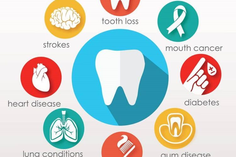 Oral Health Impacts Overall Health