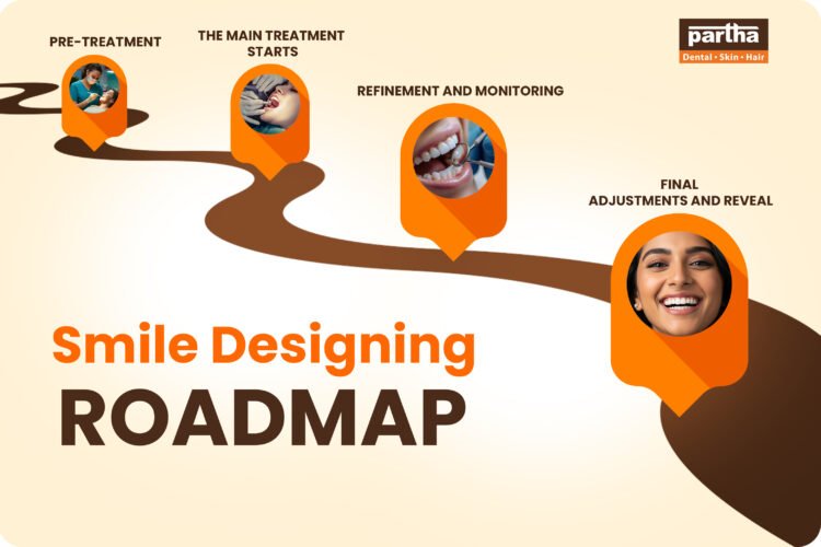 Smile Designing Roadmap 1