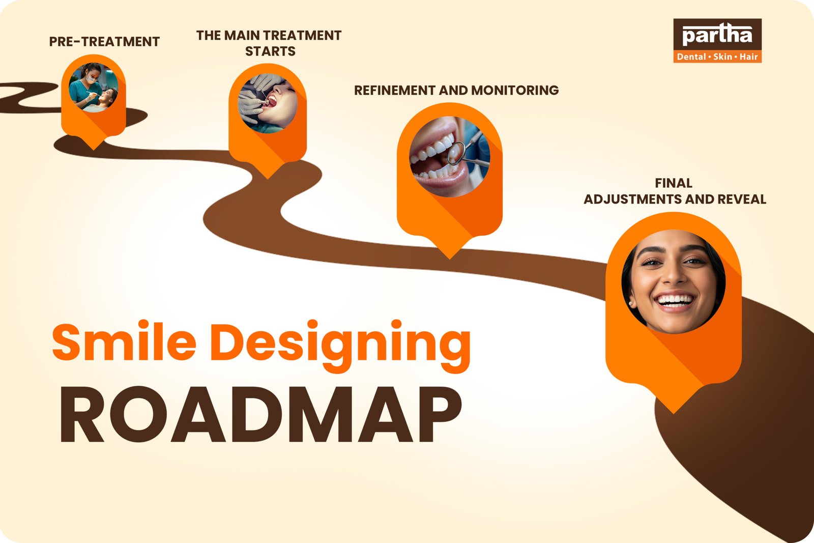 Smile Designing Roadmap 1 scaled