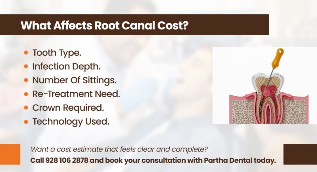 Root Canal Treatment Cost in India 2 what affects root canal cost