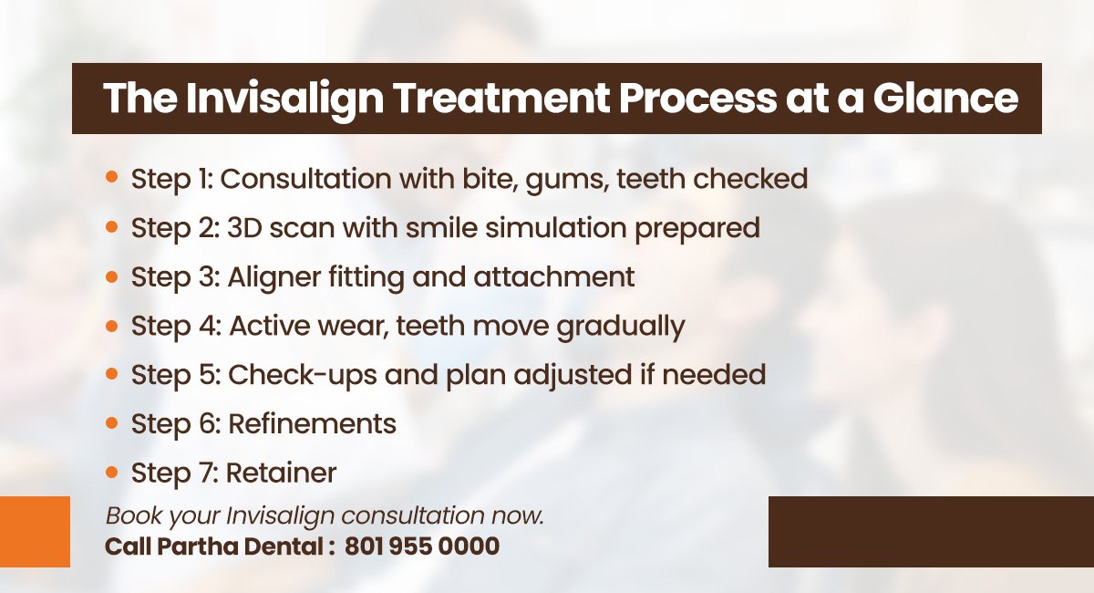 Invisalign Treatment Process: Step-by-Step Guide 2 invisalign treatment process at a glance