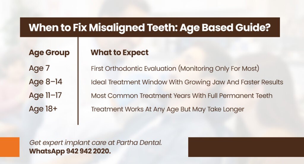 At What Age Should You Fix Misaligned Teeth? 2 when to fix misaligned teeth age based guide