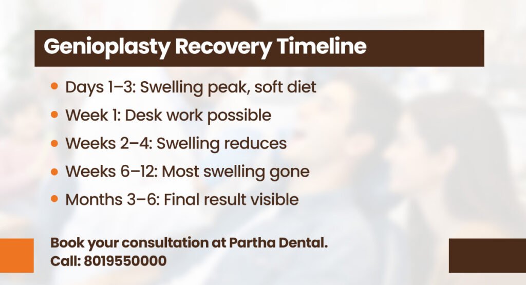 What Is Genioplasty (Chin Surgery)? Procedure, Recovery, And Results 3 genioplasty recovery timeline