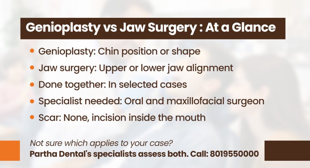 What Is Genioplasty (Chin Surgery)? Procedure, Recovery, And Results 2 genioplasty vs jaw surgery