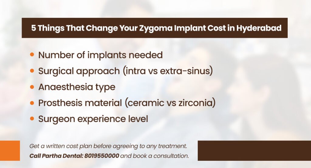 Zygoma Implants Cost in Hyderabad 2 things that change your zygoma implant cost