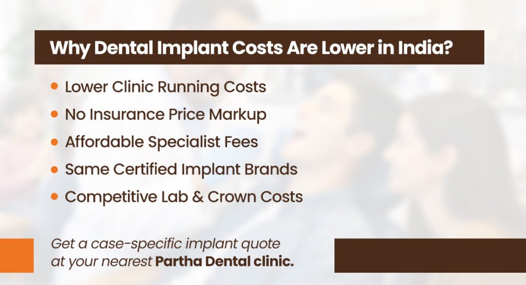 Comparing Dental Implant Costs: India vs USA, UK & Australia 2 why dental implant costs are lower in india
