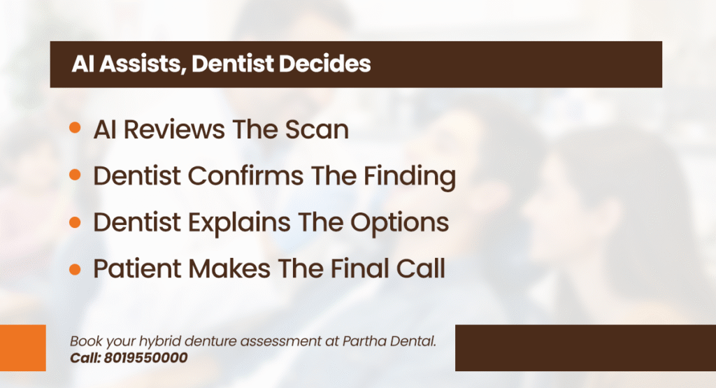 How Artificial Intelligence Is Revolutionising the Dental World? 2 ai assists dentist decides