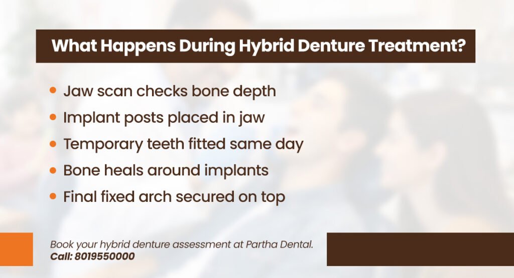 What Is a Hybrid Denture? Benefits & How It Works 2 what happens during hybrid denture treatment